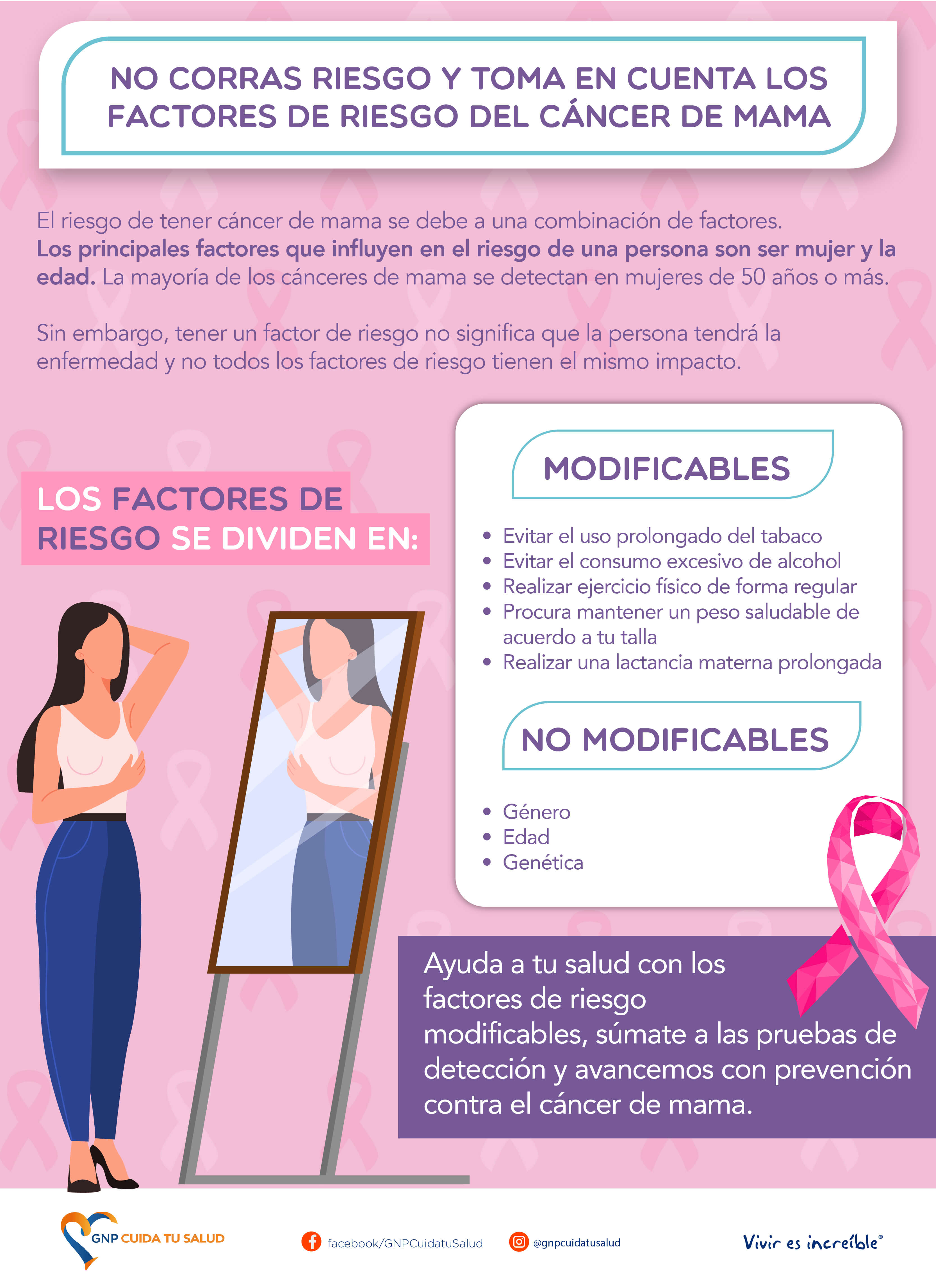 Toma en cuenta los factores de riesgo de cáncer de mama