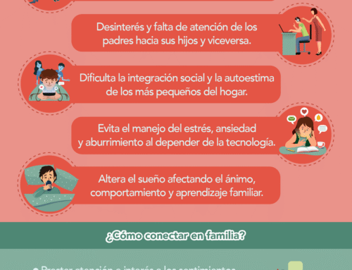 Conexión Digital desconecta familias