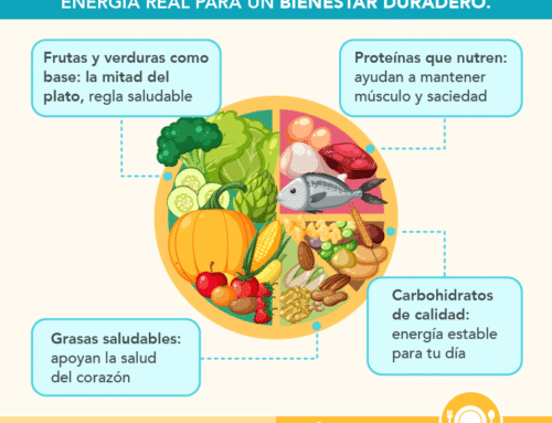 Equilibra tu plato, activa tu bienestar