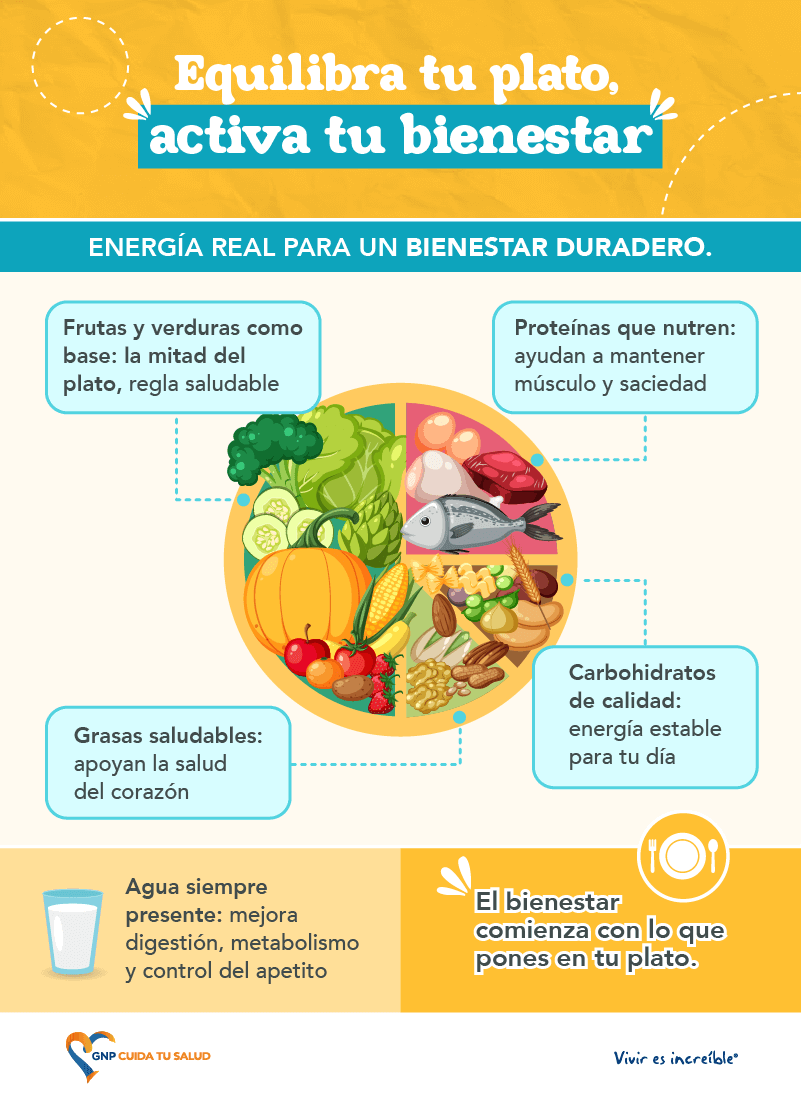 Equilibra tu plato, activa tu bienestar