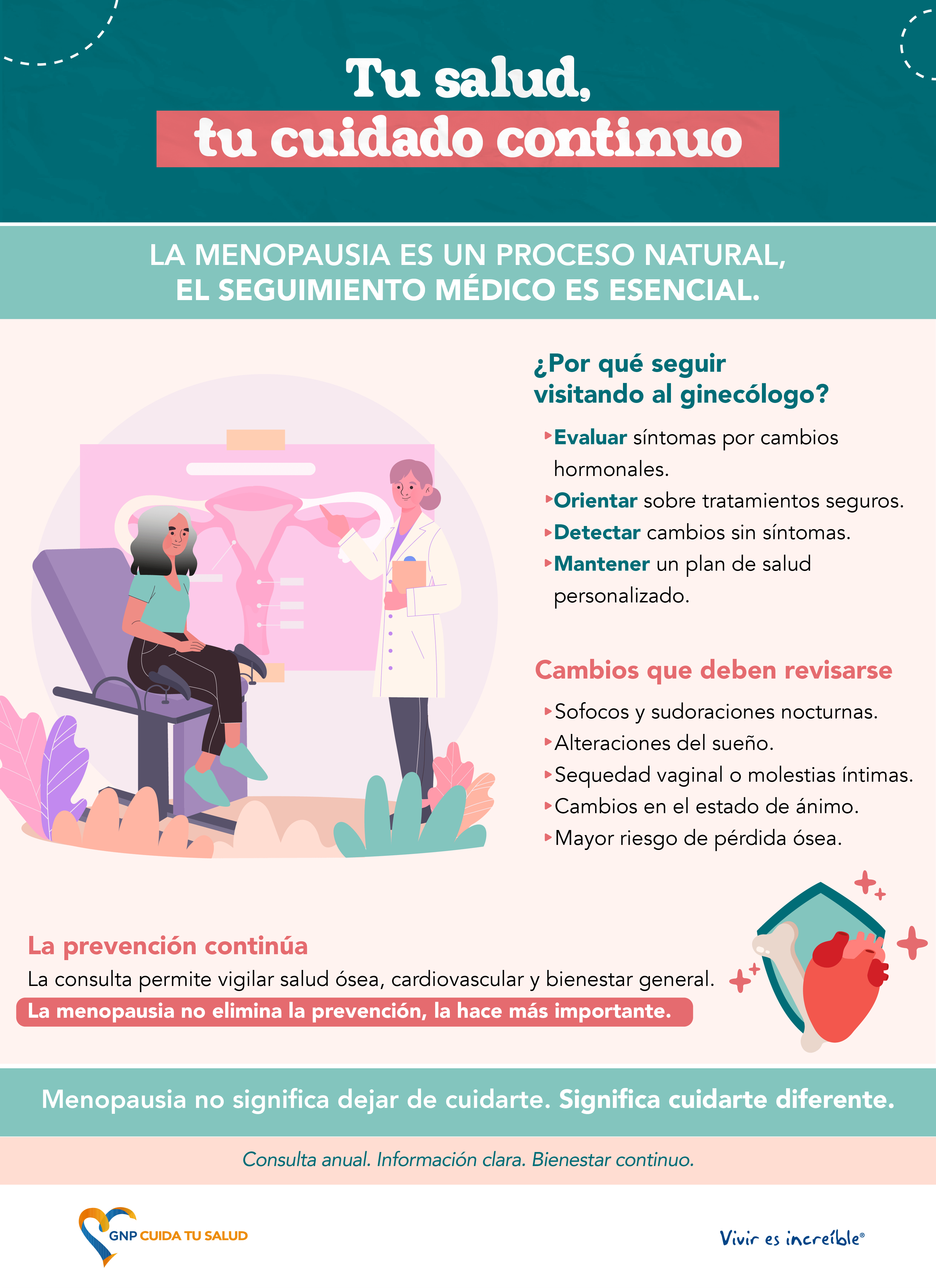 Menopausia seguimiento médico con ginecóloga explicando prevención y control de síntomas en consulta.