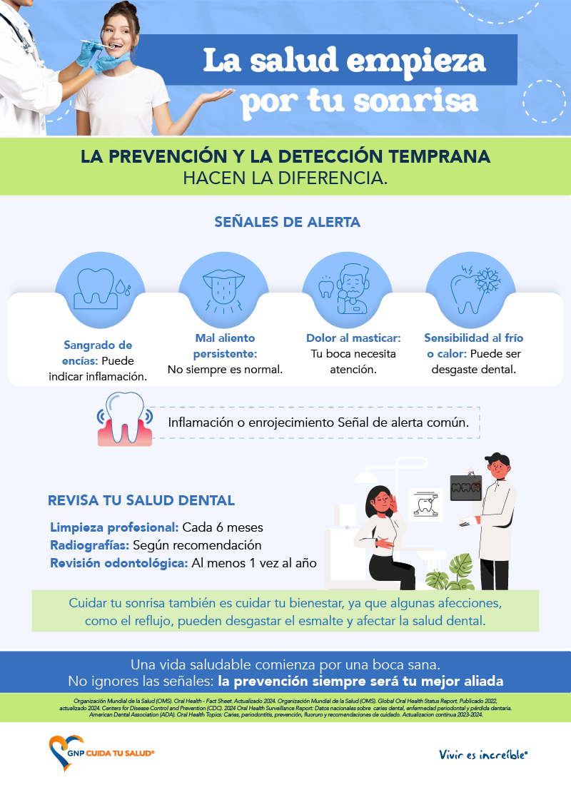 Infografía sobre salud dental con consejos de cepillado, uso de hilo dental, enjuague bucal y alimentación saludable para prevenir caries.