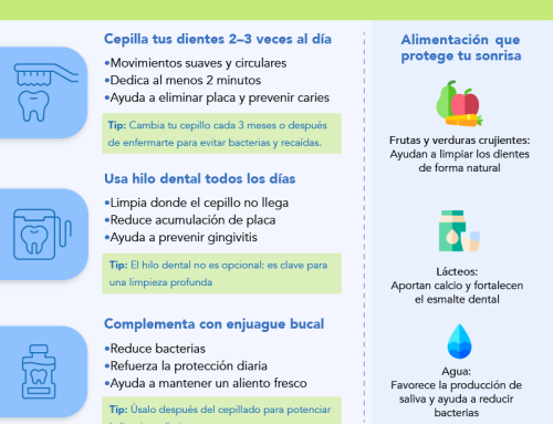 Salud dental