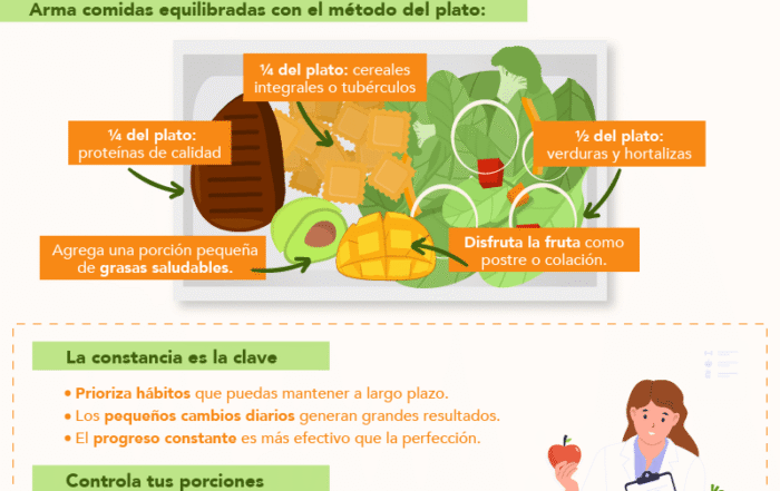 Infografía sobre el equilibrio en tu plato con el método del plato, porciones saludables y consejos para una alimentación equilibrada.