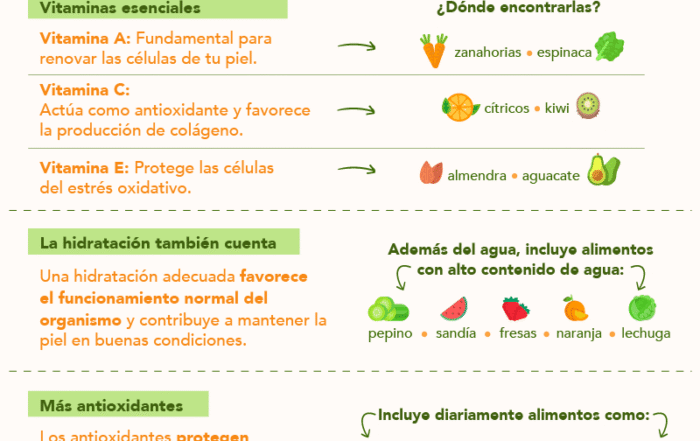 Infografía sobre cómo nutrir tu piel mediante vitaminas, antioxidantes e hidratación con alimentos saludables.